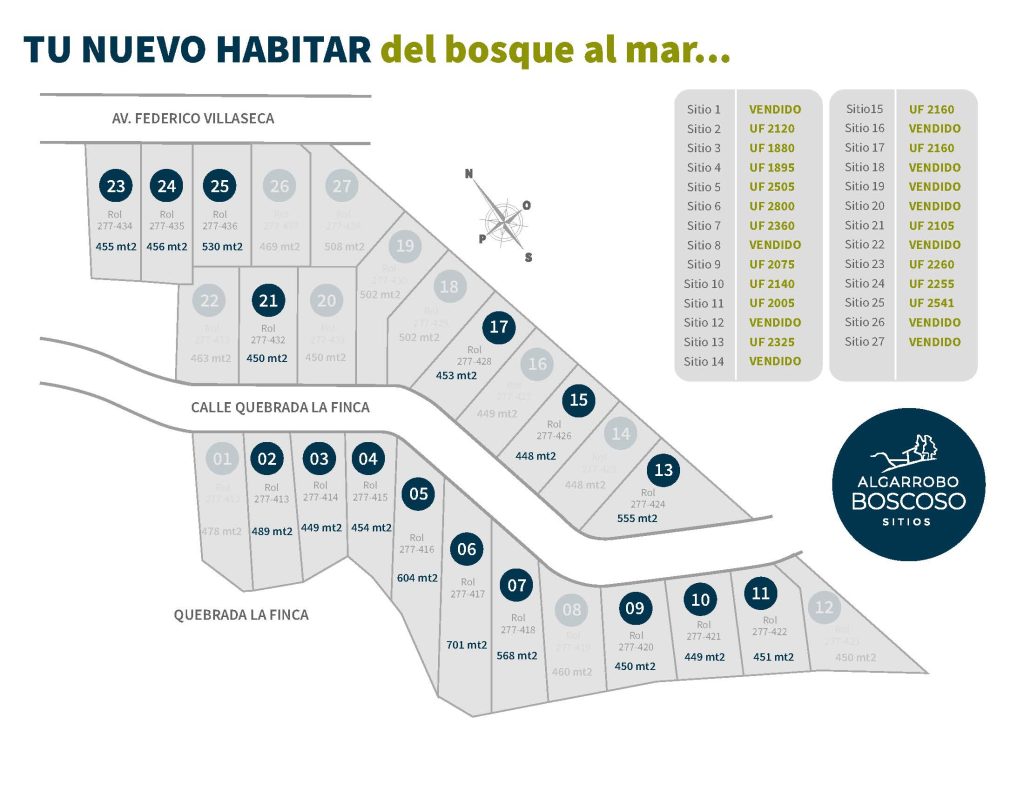 Terrenos urbanizados en Algarrobo